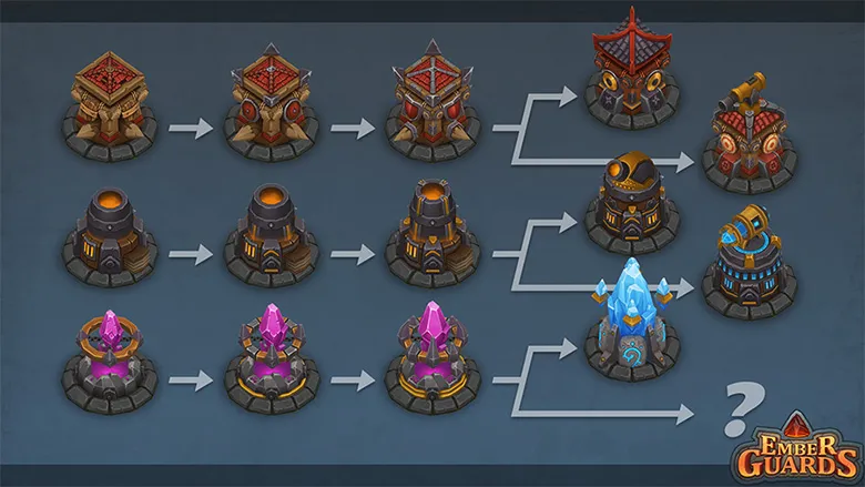 Upgrades tree of Towers
